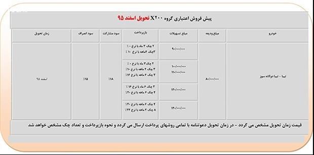 فروش اقساطی محصولات سایپا 